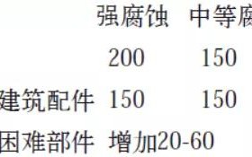 项城安特佳耐固防腐带您了解耐腐蚀涂层防护机理与涂层钢腐蚀破坏原因及防护